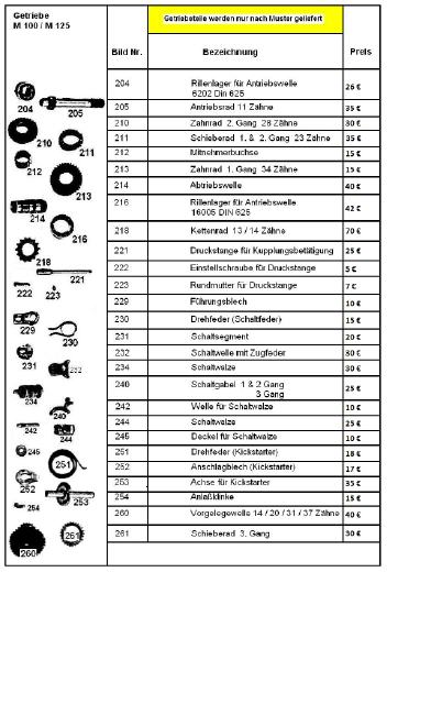 Adler M 100 125 M100 M125 Ersatzteilliste Ersatzteilkatalog Parts Catalogue List 